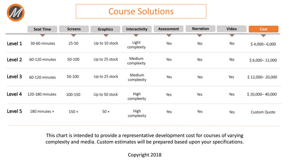Course Solutions Pricing